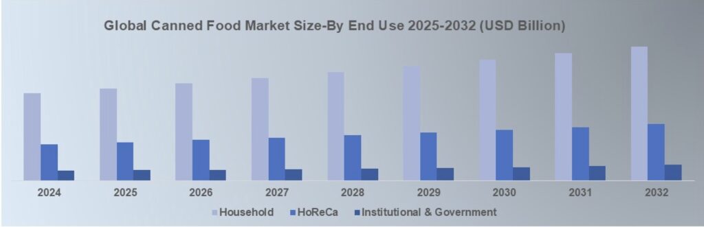 Global Canned Food Market Size-By Can Construction 2024-2032